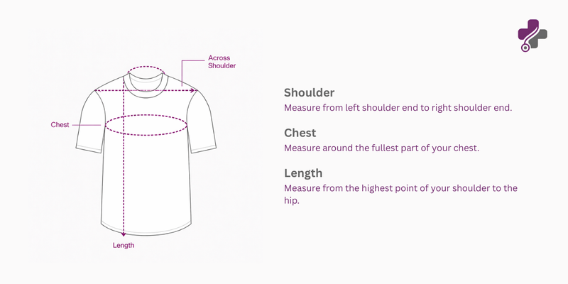 How to measure — top